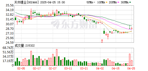 华夏配资网 “锂王”天齐锂业去年亏损79亿元 控股股东的锂矿处置有了时间表