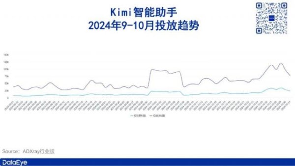 股票实盘配资平台 月之暗面，绝地反击